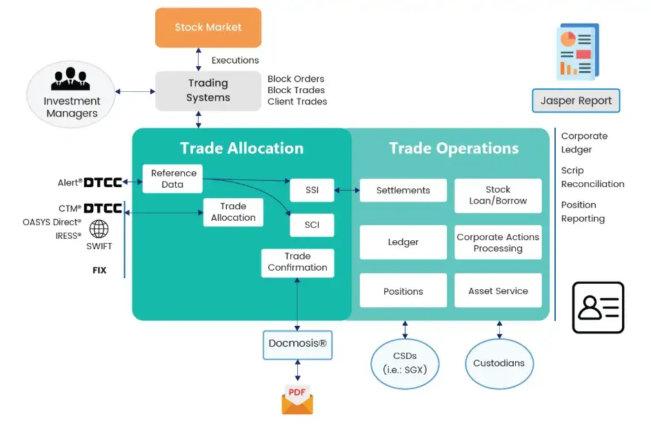 TMA Solutions